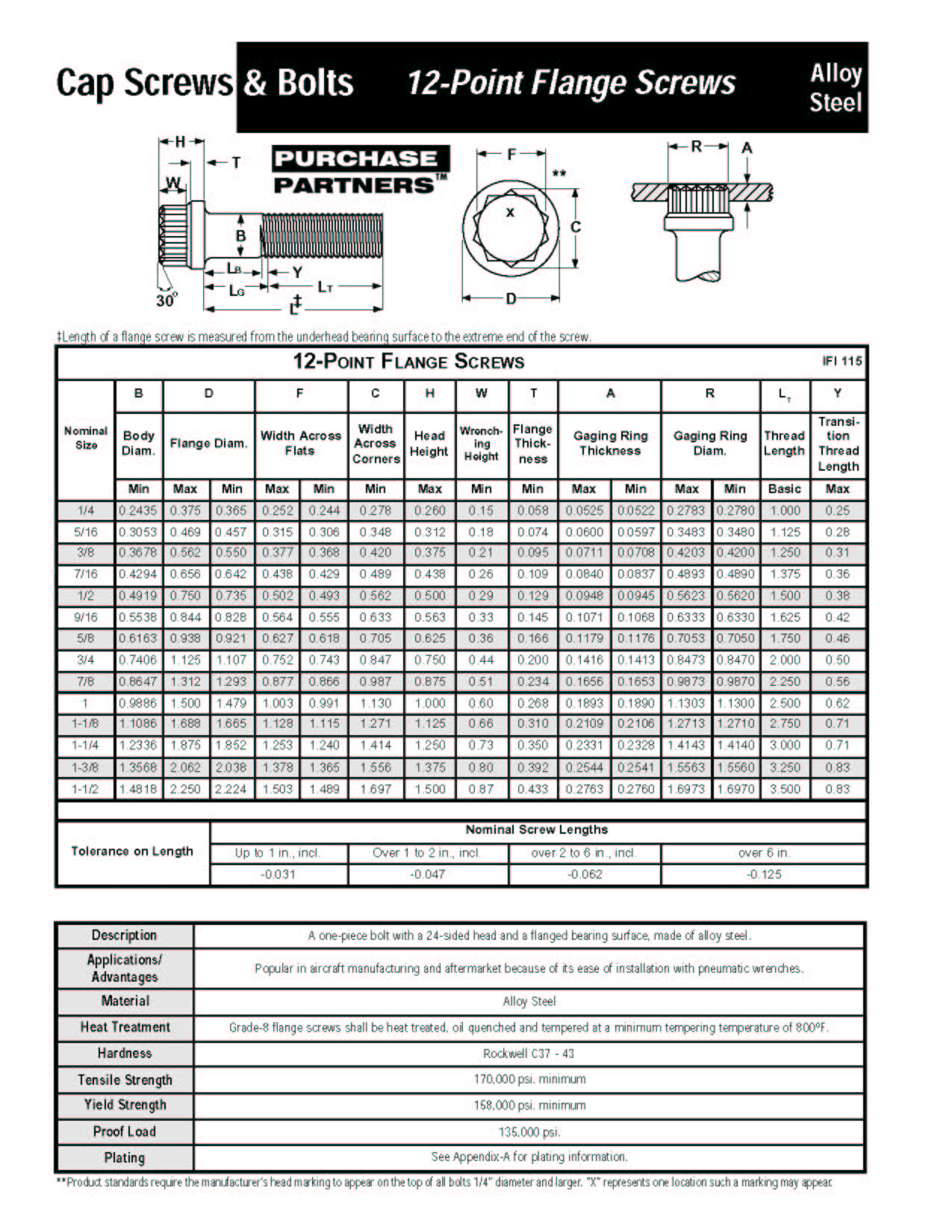 Index Of Filesfastener Reference Guidecatalog Jpegsbolts Jpeg